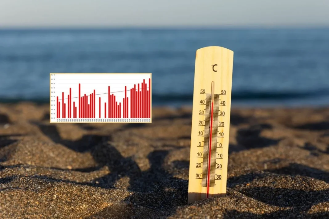 Un termómetro y un gráfico de la AEMET de la ola de calor de agosto Un termómetro y un gráfico de la AEMET de la ola de calor de agosto este verano de 2025