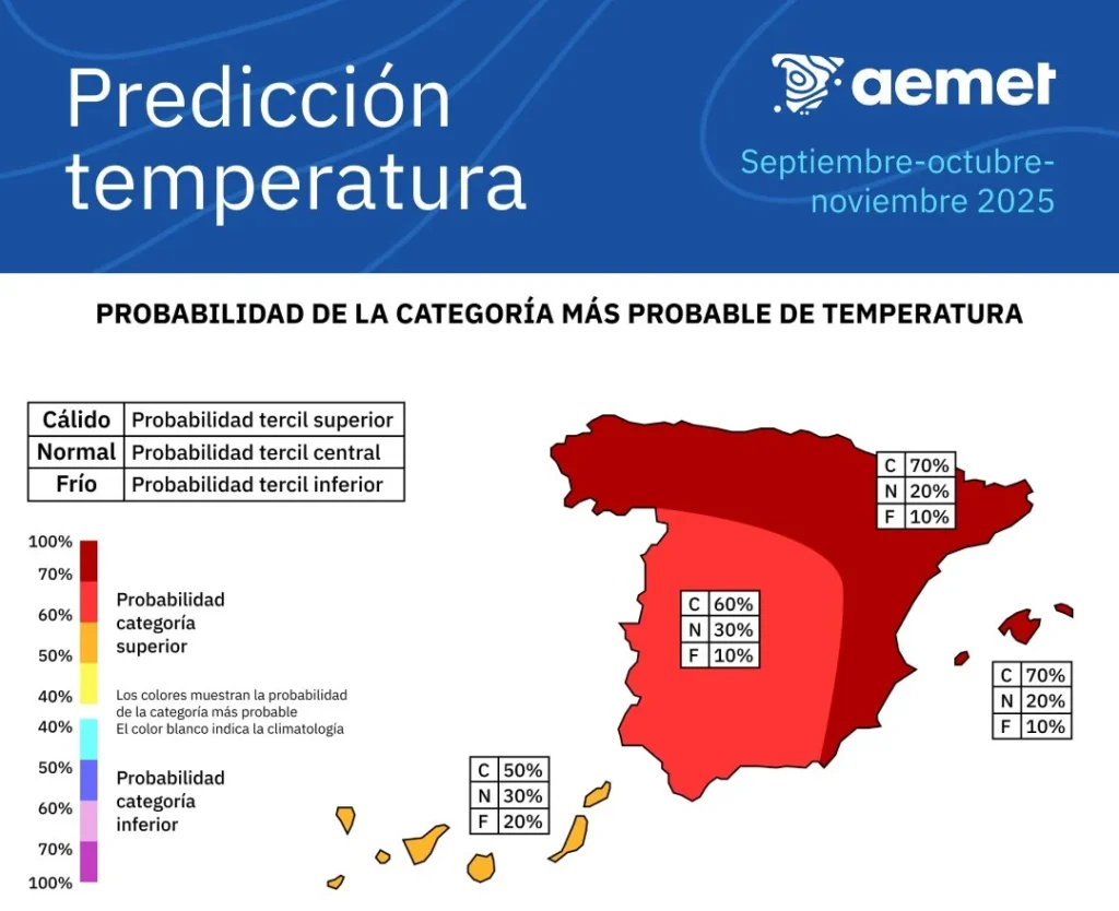 Predicción de temperaturas de otoño de 2025 | Fuente: AEMET
