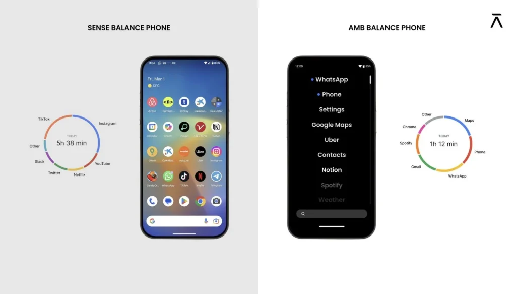 Comparativa de horas de pantalla