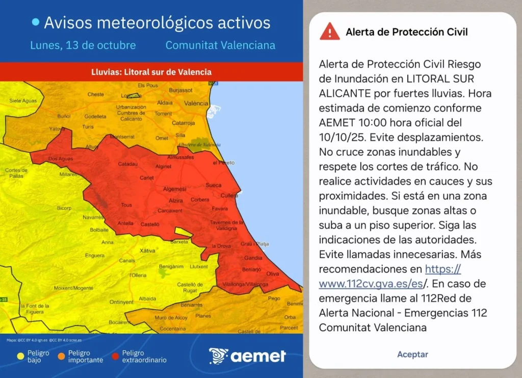 A vueltas con la fiabilidad de la AEMET y su alerta roja: "Pedro y el lobo climático" 1 Alerta meteorológica de la AEMET y notificación Es-Alert de Protección Civil