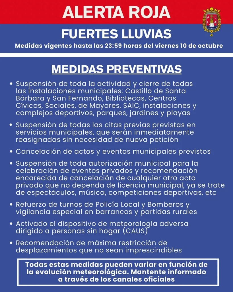 A vueltas con la fiabilidad de la AEMET y su alerta roja: "Pedro y el lobo climático" 2 Medidas del Ayuntamiento de Alicante ante la alerta roja de la AEMET