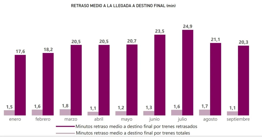 Escala la tensión con Rodalies de Cataluña: "Deberían ser juzgados por un delito contra la salud pública" 1 datos renfe rodalies barcelona retraso medio