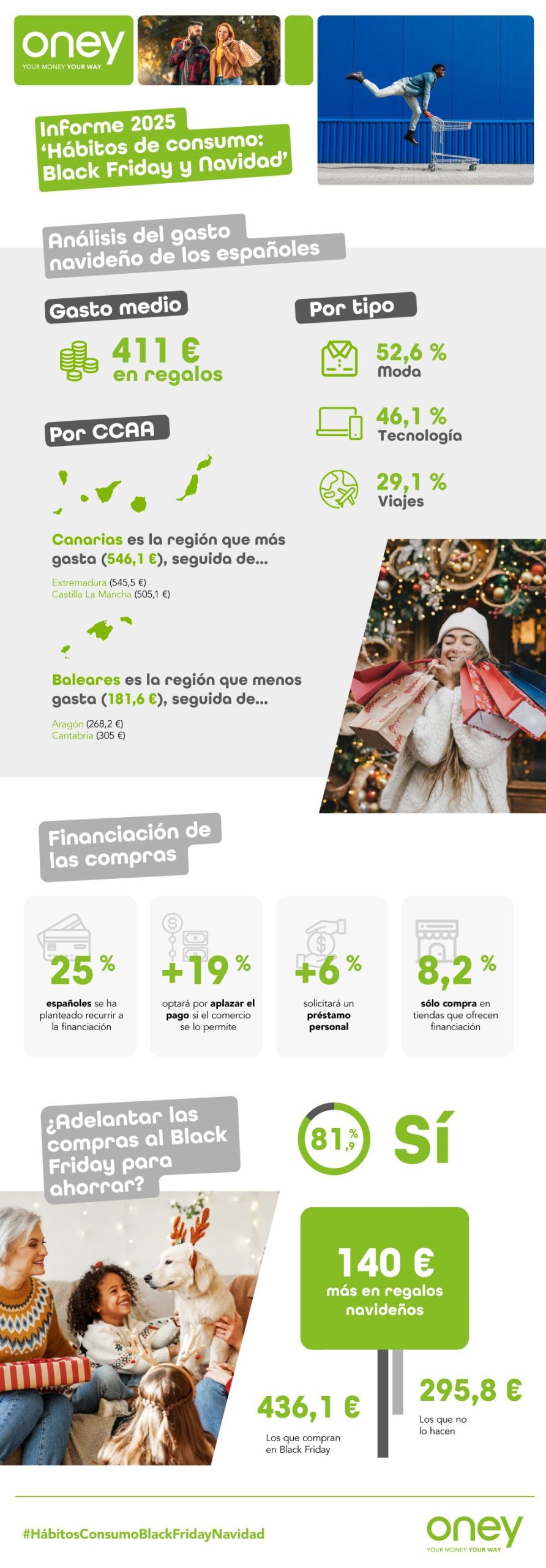 El Black Friday impulsa el gasto navideño: los españoles gastarán casi 411€ de media en regalos, según Oney 1 Infografa Black Friday y Navidad Oney scaled