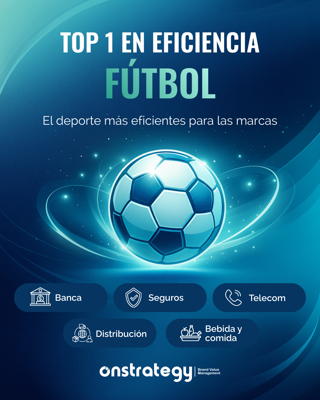 El fútbol es el deporte más eficiente para marcas de 5 sectores económicos 1 1 1