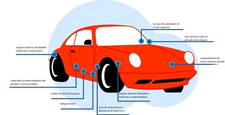 Donde encontrar el numero VIN en un coche de pasajeros. Fuente autoDNA.es . Fuente autoDNA