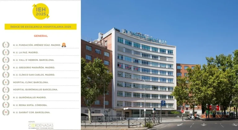 El Índice de Excelencia Hospitalaria 2025 confirma el liderazgo de la Fundación Jiménez Díaz como mejor hospital de España durante una década