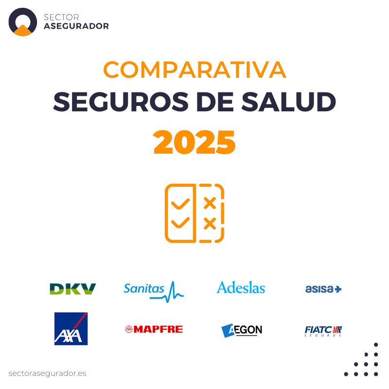Sector Asegurador lanza la mayor comparativa de seguros de salud con más de 600 coberturas analizadas 40 comparativa seguros de salud completos 2025