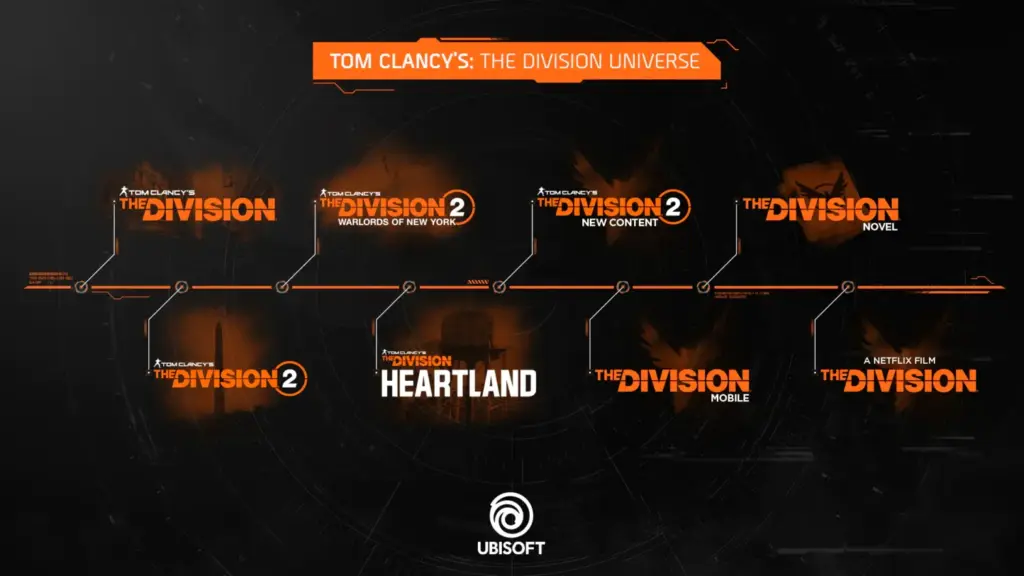 Universo de la franquicia The Division de Ubisoft