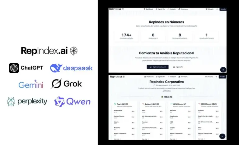 REPINDEX.AI marca la nueva reputación corporativa en la era de la Inteligencia Artificial