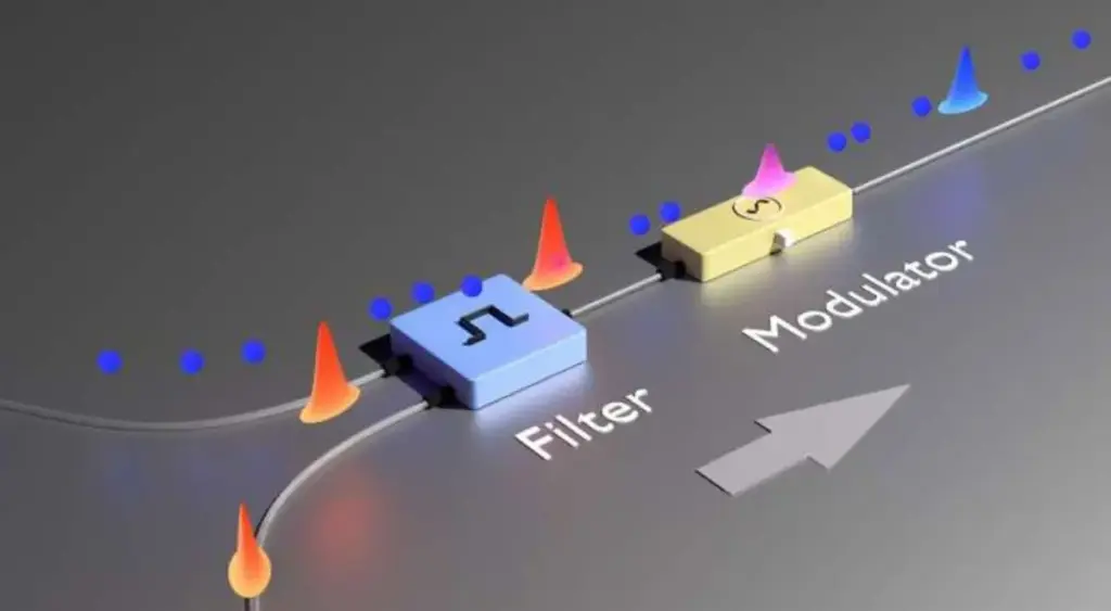Amazon y Harvard ya trabajan en el internet del futuro
