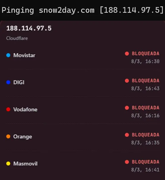 Bloqueo de la web Snow2day por parte de LaLiga