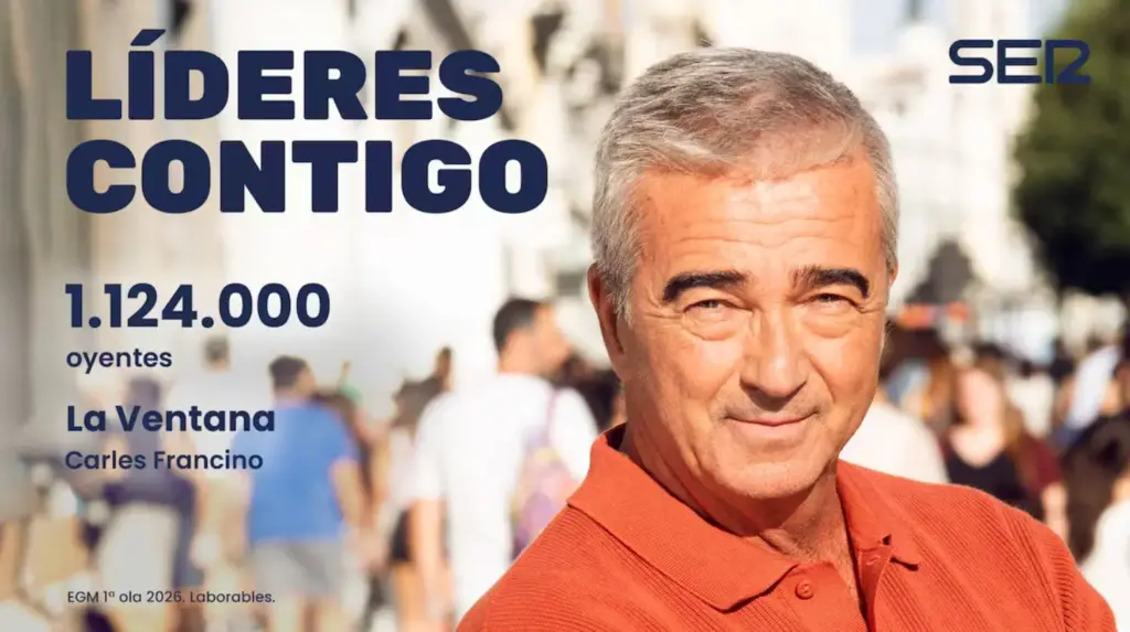 La SER se agarra a Francino y al fútbol tras el 'picotazo' de la COPE en el EGM 2 La Cadena SER celebra el liderazgo de La Ventana de Francino en el EGM