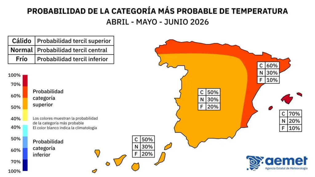 Temperaturas en abril de 2026 en España según la AEMET