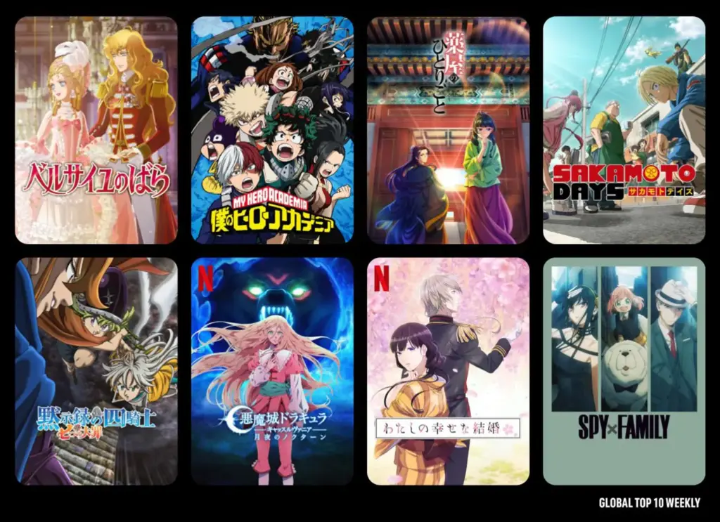 Anime en Netflix