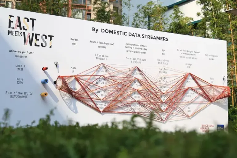 Arte tecnológico MoMA: Domestic Data Streamers, el estudio barcelonés que debes conocer