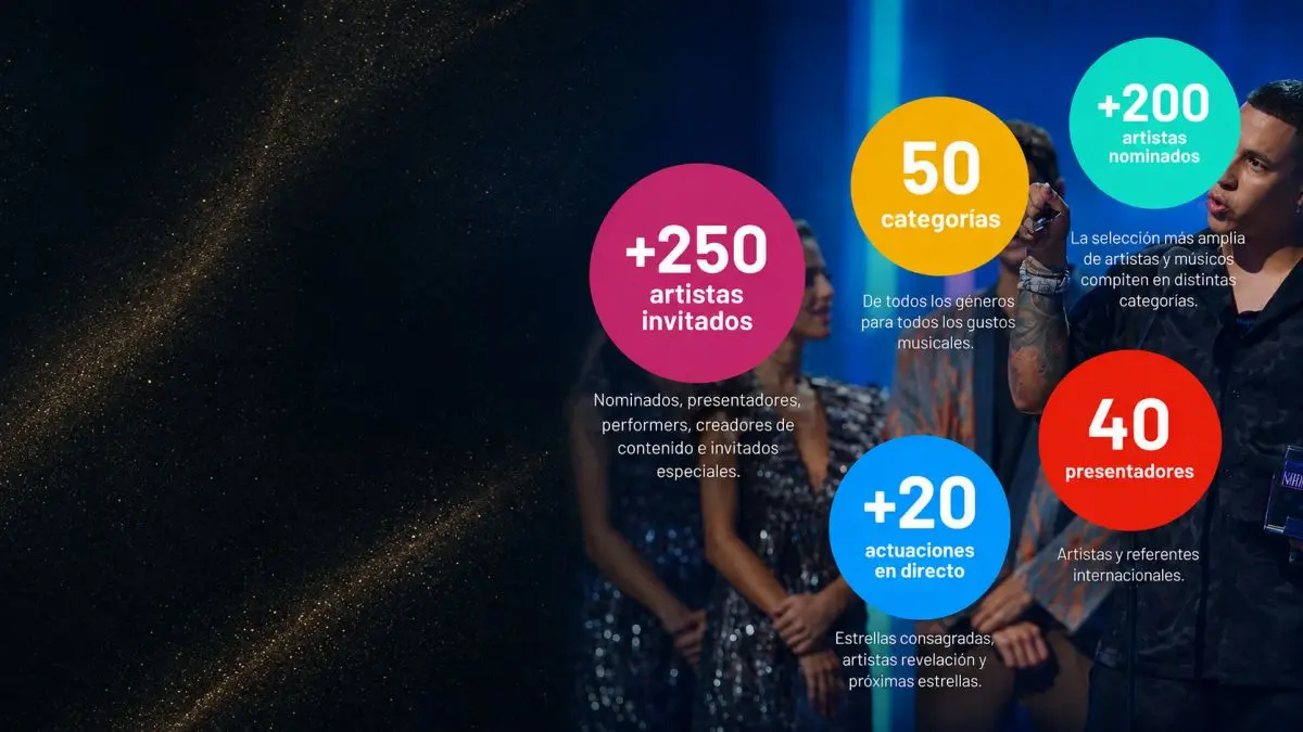 Infografía con datos de los Premios Juventud Imagen de Starlite Marbella Infografía con datos de los Premios Juventud | Imagen de Starlite Marbella