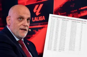 LaLiga de Javier Tebas lleva a cabo bloqueos de internet cada vez que hay fútbol